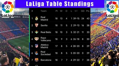 la liga santander standings